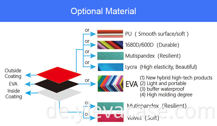 Digital Product Storage Bag